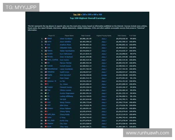 DOTA2灵活性排行榜揭晓JDG战队荣登第七位引发热议